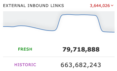 External Inbound Links data - Majestic.com