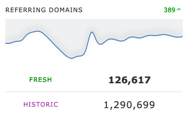 Referring Domains data - Majestic.com