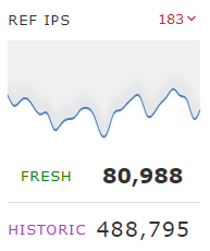 Referring IPs data - Majestic.com