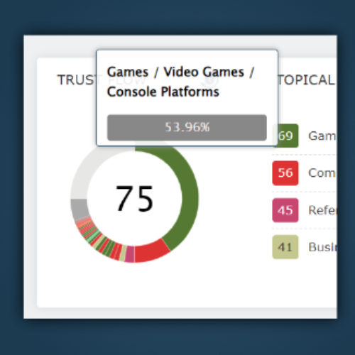 Majestic Blog: Why Your Trust Flow May Change