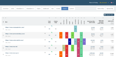 Schermata Bulk Backlink Majestic