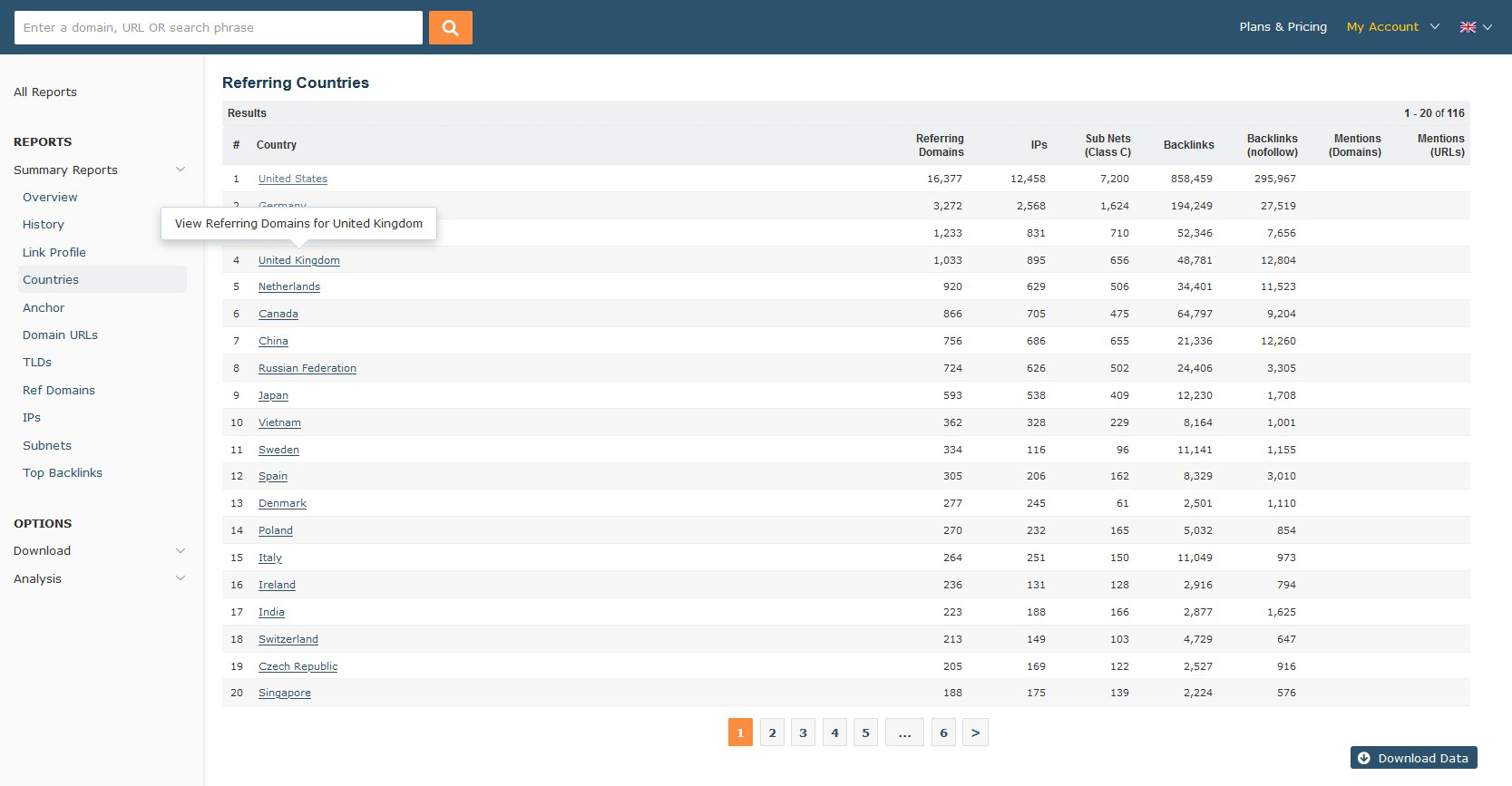 Countries screen for Advanced Report