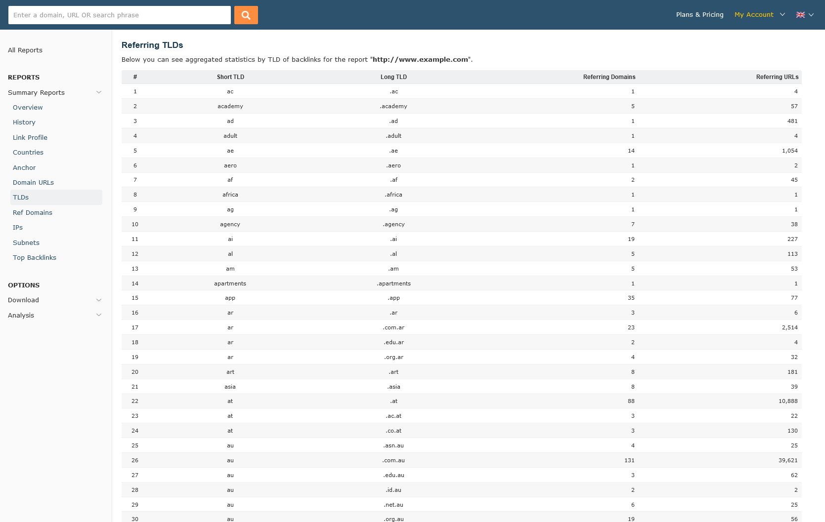 Referring TLDs screen for Advanced Report