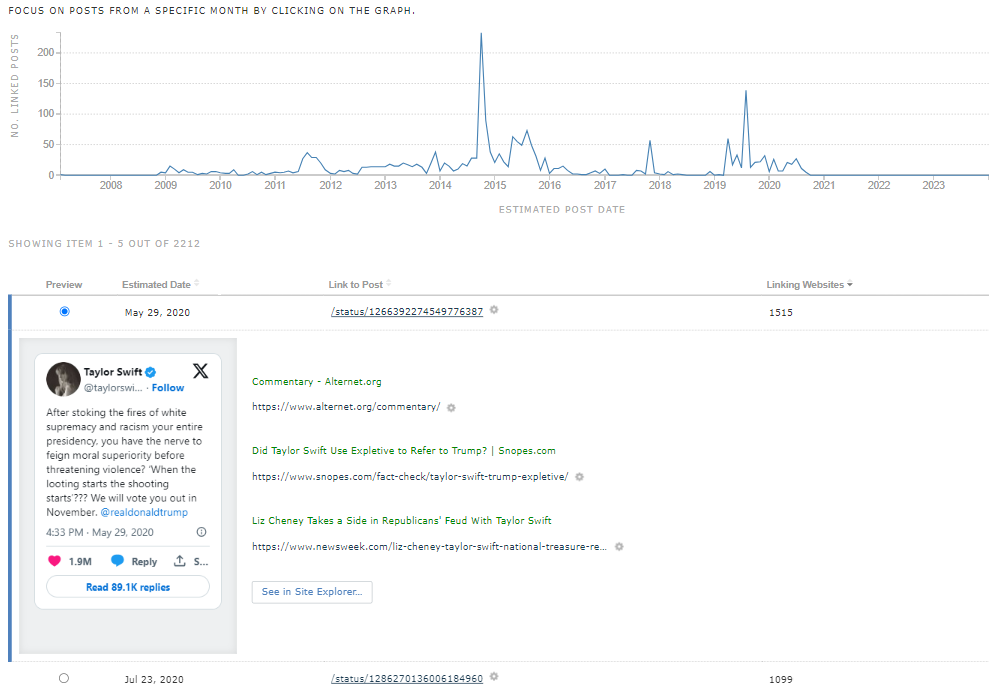 Notable Content Graph and Table section on Backlinks page